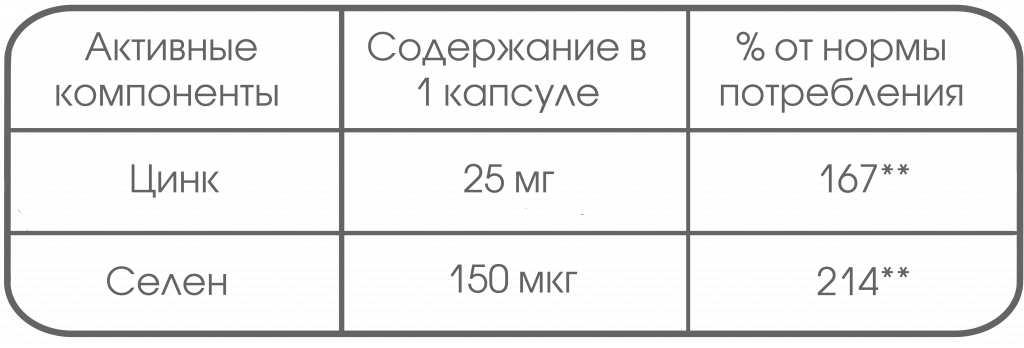 Селен и цинк.png