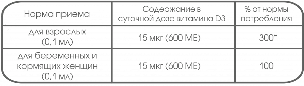 вит Д3 спрей .png