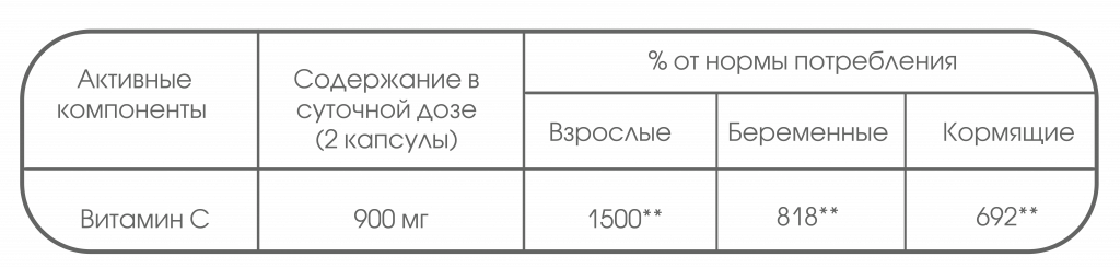 Вит С мал .png