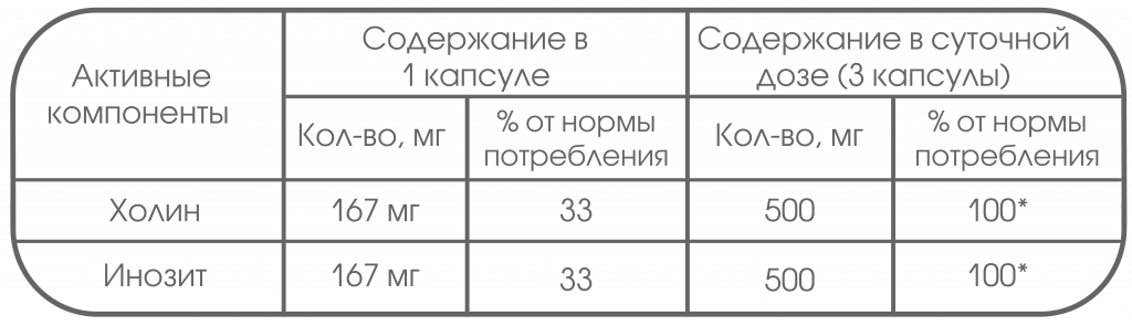 холин.png