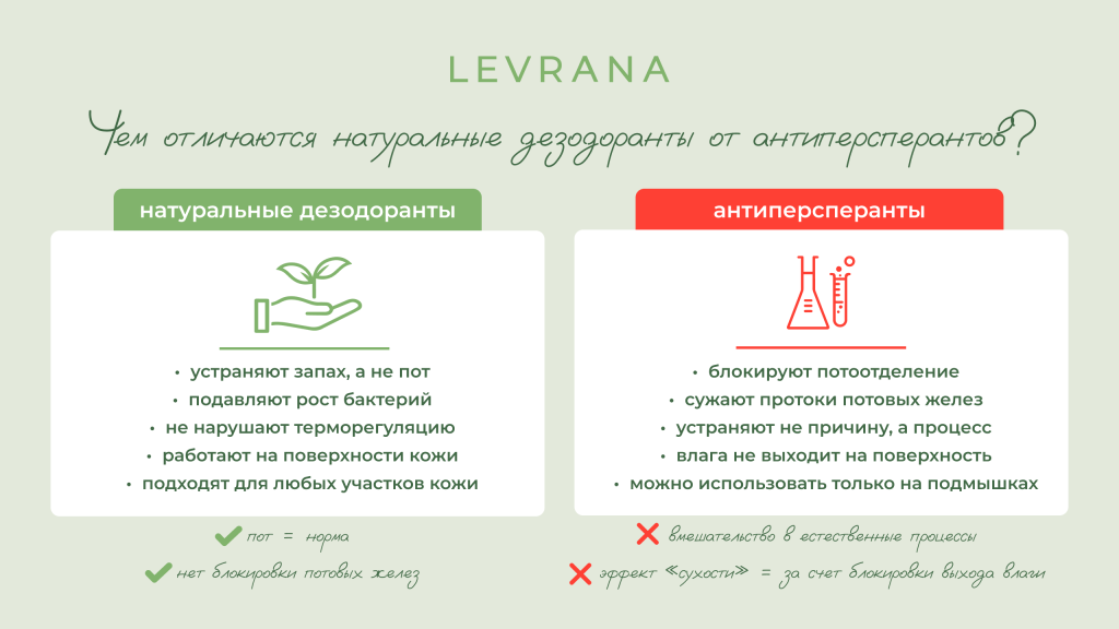Чем отличаются дезодоранты? Чем отличаются дезодоранты?