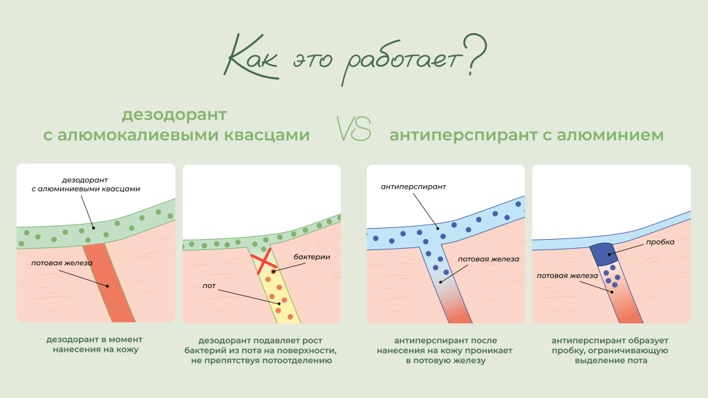 Что опасного в дезодорантах 1 Что опасного в дезодорантах 1